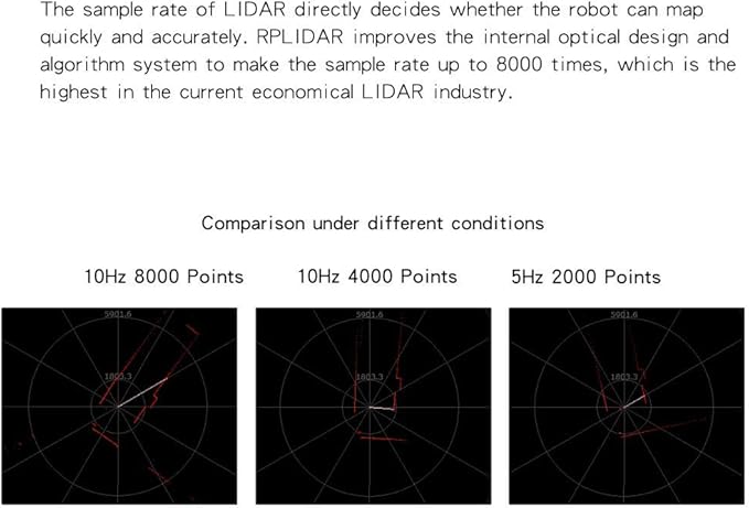 RPLIDAR A1M8 2D 360 Degree 12 Meters Scanning Radius LIDAR Sensor Scanner for Obstacle Avoidance and Navigation of Robots