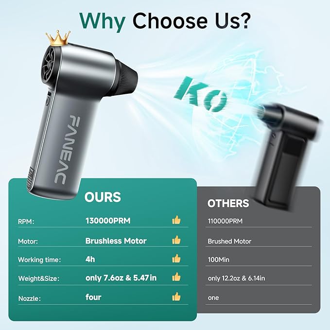 X115 Compressed Air Duster - 130000RPM Ultra Power Electric Air Duster, 3-Gear Speed Mini Dust Blower for Computer, Keyboard, Electronics Indoor and Outdoor