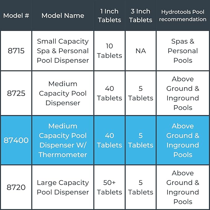 HYDROTOOLS BY SWIMLINE 87400 Large Capacity Pool & Spa Chemical Dispenser Thermometer Combo | Compatible Bromine & Chlorine Supports 1-3’’ Tablets | Adjustable Customizable Flow Rate | Cost Effective