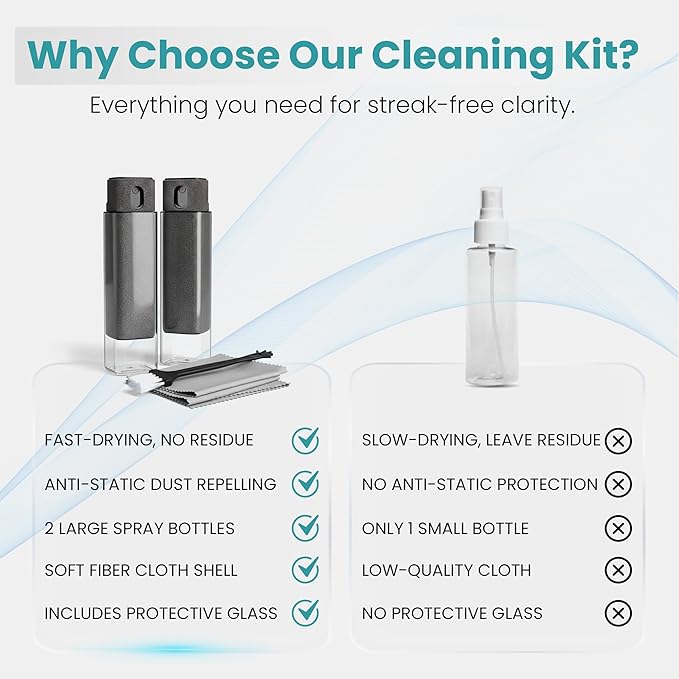 Car Screen Cleaner Spray Kit for Display & Touchscreens, Phone and iPhone Cleaner, iPad, Laptop, Computer, MacBook Screen Cleaning Solution for Automotive Infotainment and Daily Device Care