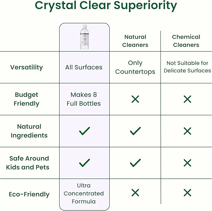 Good Natured Brand All-Purpose Cleaner Concentrate | Multi-Surface Cleaner | Natural Lavender Essential Oil | Multipurpose Cleaner Concentrate All Surfaces | Lavender | 8oz makes 128oz