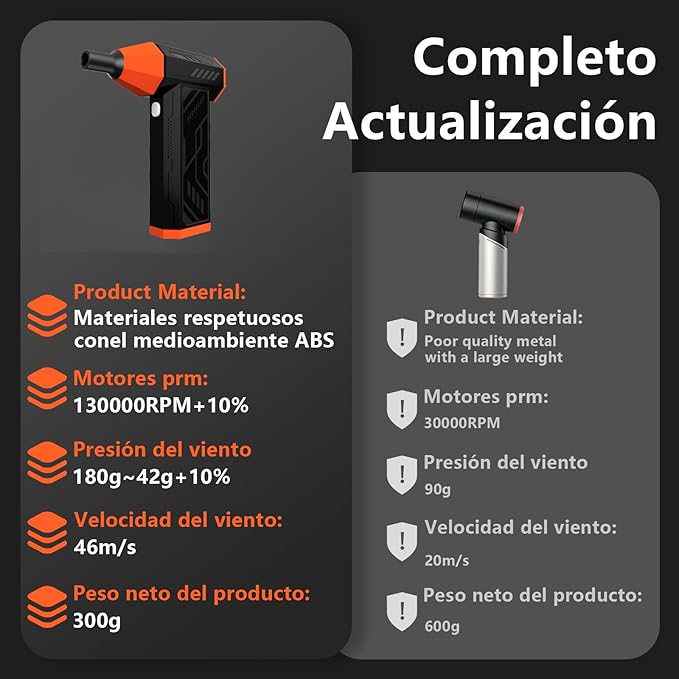 Compressed Air Duster-130000RPM Electric Air Duster for PC&Keyboard Cleaning,4-Speed Cordless Turbo Fan Rechargeable Reusable Compressed Air Blaster, Air Bed, Outdoors, Home