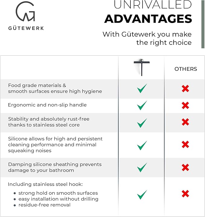 GÜTEWERK Shower Squeegee for Glass Doors, Silicone Window Squeegee, Bathroom and Glass Cleaning - Black - 15 Inch