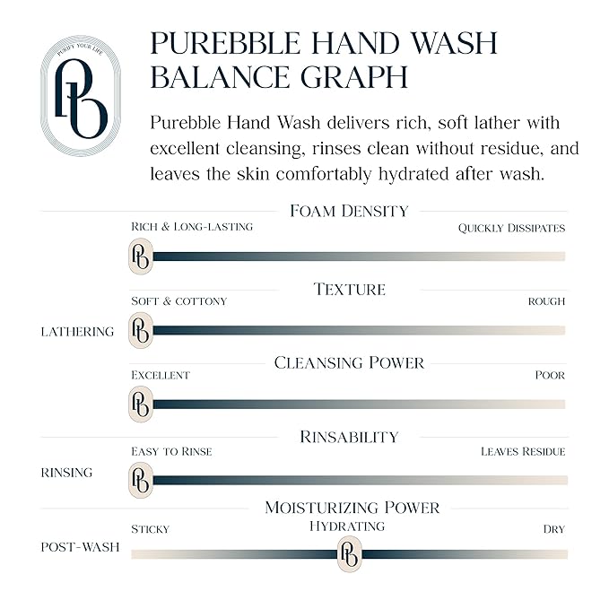 Floral Purple Foaming Hand Wash with Hyaluronic Acid, Floral Scent | Gentle, Hydrating Formula | For Kitchen and Bathroom | Cruelty Free Sulfate Free | 2 Pack