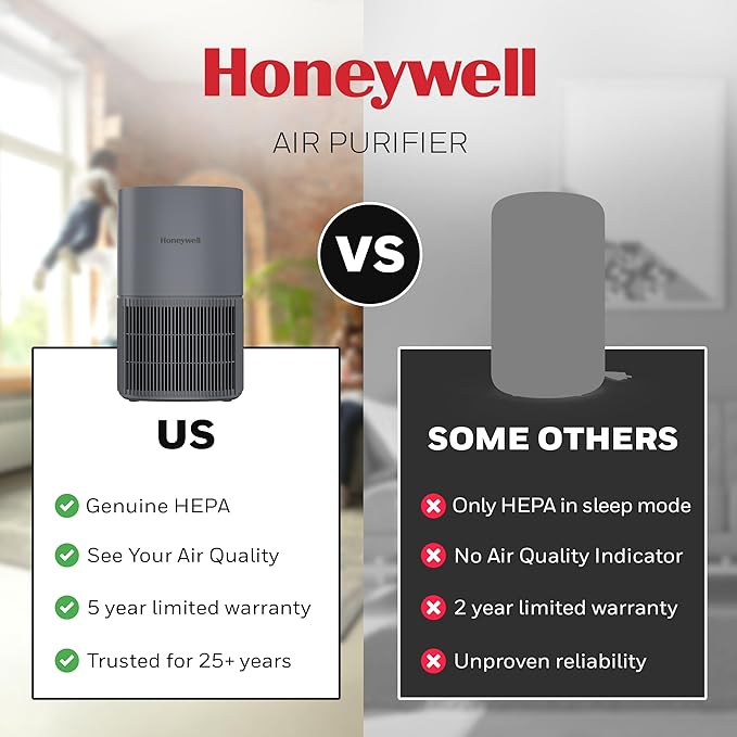 Honeywell AllergenPlus HEPA Air Purifier for Home, 530 Ft² Rooms in 1 hour, 3-in-1 Filter, Compact Design, Auto Mode, Reduces Allergens, Dust, Pollen, Smoke, Pet Dander, Odors, Grey, HPA125V