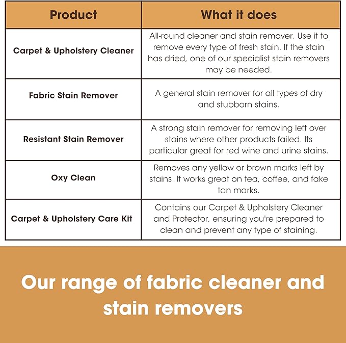 Furniture Clinic Fabric Cleaner | Everyday Cleaning Spray for Furniture, Fabric, Rugs, Carpet, Couches, Car Seats and More | Quick and Easy Application (17oz / 500ml)