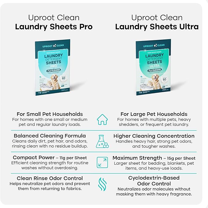 Uproot Clean Laundry Sheets Pro - 90 Pack - Fresh Scent: Mineral-Powered Laundry Detergent Sheets Made in USA - Eliminate Clinging Fur, Pet Odors, & Messy Residue - Up to 180 Loads
