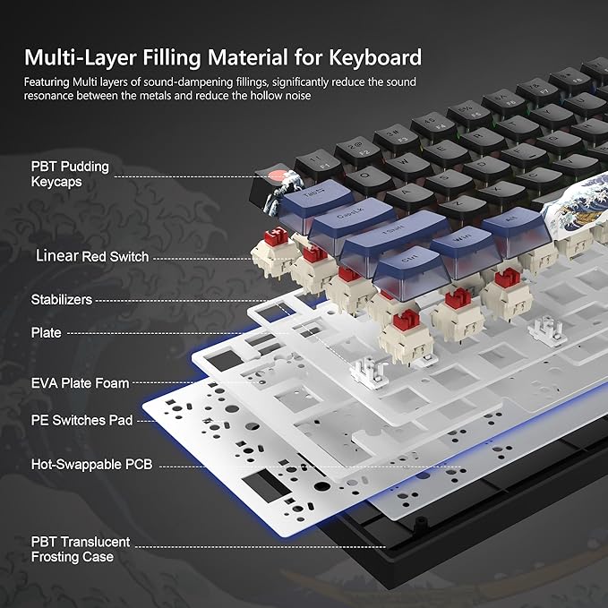 Womier 60% Percent Keyboard Gaming, WK61 V2 Creamy Mechanical Wired Keyboard Anime, Hot-Swappable RGB Key Board with PBT Keycaps for Windows PC Gamers - POM Linear Red Switch(Black Kanagawa)