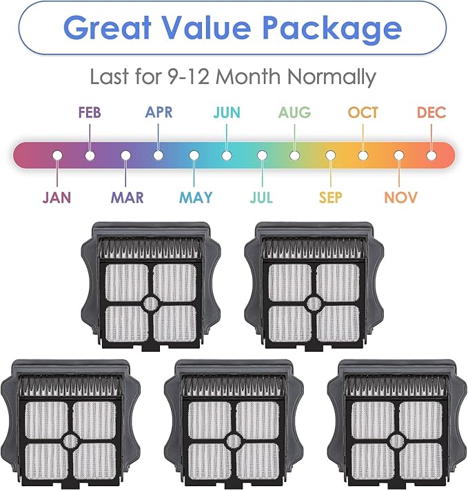 (5 Pack) HEPA Filters Compatible With Tineco iFloor 3/ Floor One S3/ One S5/ One S5 Pro 2, Wet Dry Vacuum Cleaner Filter, Replacement Parts 5 Filters (Note: Not applicable to Floor ONE S5 Combo)