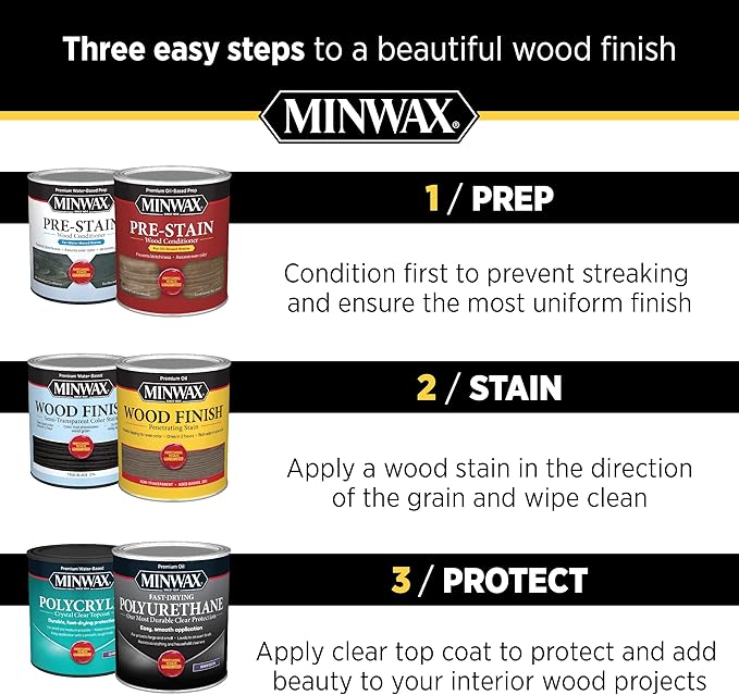 Minwax Paste Finishing Wax, 16 oz., Natural Finish