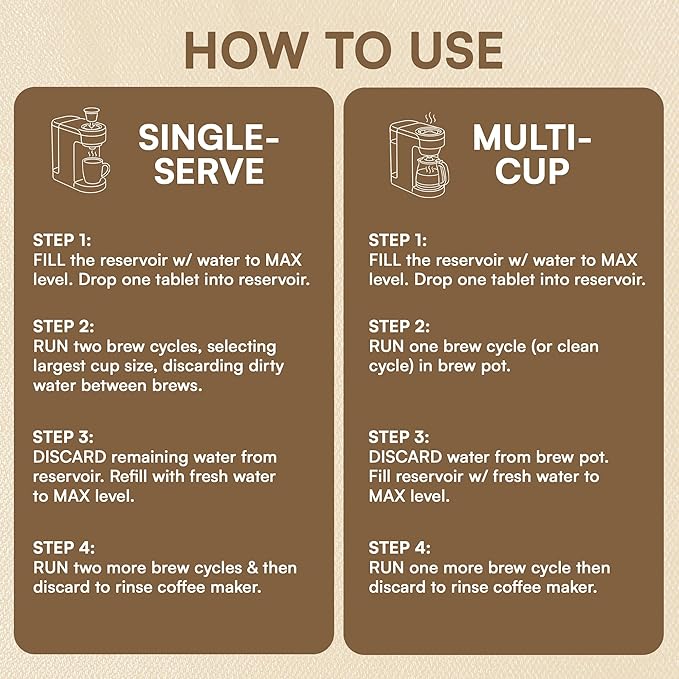 Coffee Maker Cleaner and Descaler Tablets 24-Pack, Residue-free, Compatible with Nespresso, Ninja, Multi-cup, Single-serve, Delonghi, Espresso Machine, Keurig, Coffee Pot Cleaner Cleaning Tabs
