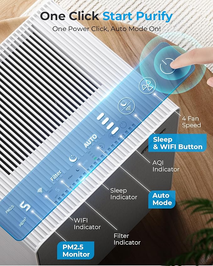 Air Purifiers for Home Large Room Up to 2550 ft² with WIFI - Remove 99% of Smoke Allergies Pet Dander Odor - Dual 3-Stage Filter of Washable and True HEPA Filter with AQI, Sleep, Auto Mode