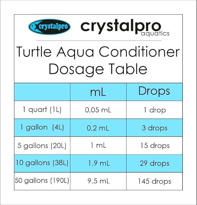 Turtle & Amphibian Water Conditioner 4.22 Oz - Treats 660 Gallons, Neutralizes Chlorine and Ammonia - Makes Tap Water Safe for Amphibian and Reptile Aquariums/Terrariums