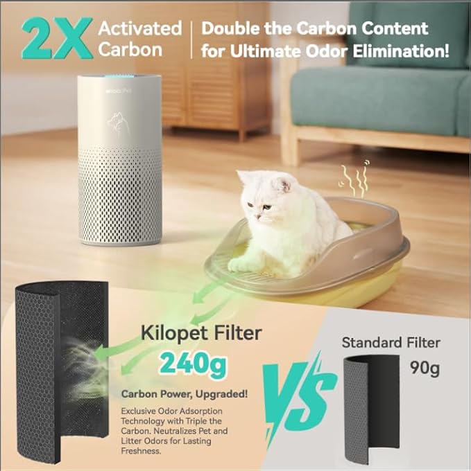 Afloia Air Purifier for Bedroom and Pets Home up to 1780 Ft², 5-in-1 HEPA Filter Air Cleaner with Washable Pre-Filter, Removes Pet Hair, Odors, Dander & Allergies, 22dB Quiet Sleep Mode (Kilo Pet)