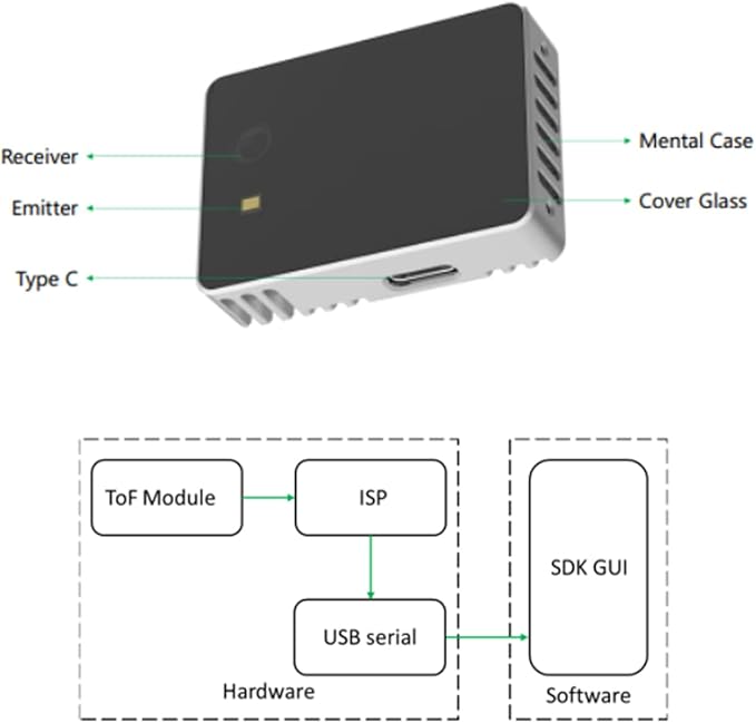 youyeetoo DTOF CS20 ToF LiDAR 360 Degree 3D Depth Camera, 5 Meters Distance Sensor Scanner, for Intelligent Obstacle Avoidance/Robot SLAM/Security Monitoring, Support ROS Linux Windows Android