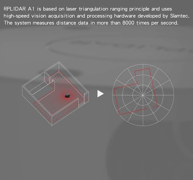 RPLIDAR A1M8 2D 360 Degree 12 Meters Scanning Radius LIDAR Sensor Scanner for Obstacle Avoidance and Navigation of Robots
