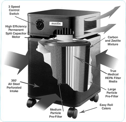 Austin Air HealthMate Standard Air Purifier, Black - Advanced 4- Stage Filtration Air Purifiers For Home with Activated Carbon & Zeolite, Model B400