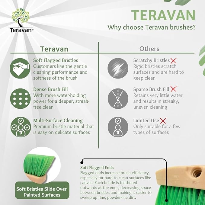 Teravan Green Flow Through Brush Head, 8-Inch Extra Soft Bristle Brush for Gentle Car Wash, RV, Boat, Window & Floor Cleaning, Compatible with Pole Handle