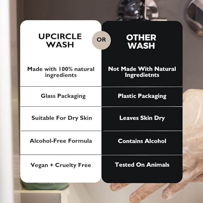 UPCIRCLE Hand + Body Wash with Kiwi Water 8.45oz - For Soothing + Protecting - Glycerin + Lemongrass - Natural, Vegan + Cruelty-Free