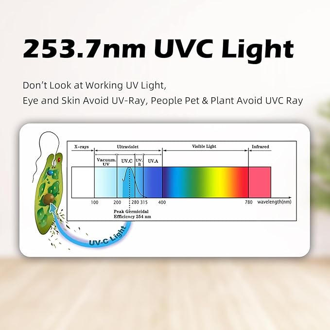 6 Pack 25 Watts UVC Light Bulb Ozone Free, Replacement UV Light Bulb for Bedroom/Bathroom/Closet/Kitchen, 253.7nm Wavelength Covers up to 400sq.ft, E26 110V CTUV-25