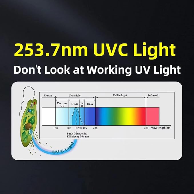 BAIMNOCM UV Light Bulb Ozone Free, UVC Lamp 25 Watt, UV Disinfection Light, 254nm Weavelength UVC lamp Ultraviolet Light Bulb, E26 Base 4 Pack