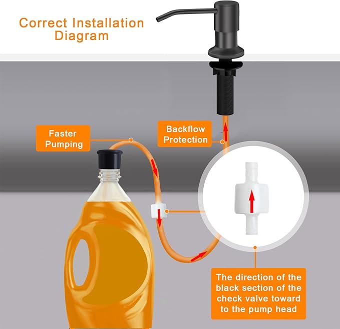 Sink Soap Dispenser, Kichen Sink Soap Dispenser, 47" Extension Tube kit, Under Sink Soap Dispenser Pump, No Need More Refills （Gray）