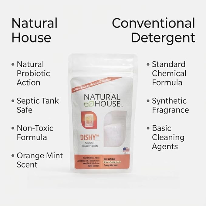 Natural House Dishy - High Strength Automatic Dishwasher Packets - Cuts Through Dirt and Lifts Grime From Dishes and Silverware - All Dish Types - Water Soluble Pouch - 60 Ct