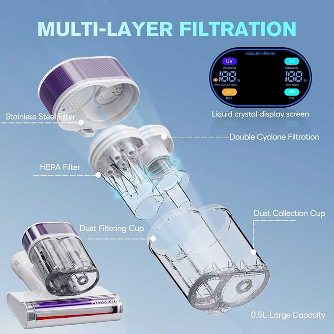 Mattress Vacuum Cleaner, Ultrasonic Bed Vacuum Cleaner with 18Kpa Strong Suction, 150°F Heat & 253.7nm UV-C Light, Intelligent Dual Cup, One-Click Dust Removal for Bed, Sofa, Pet Hair, White