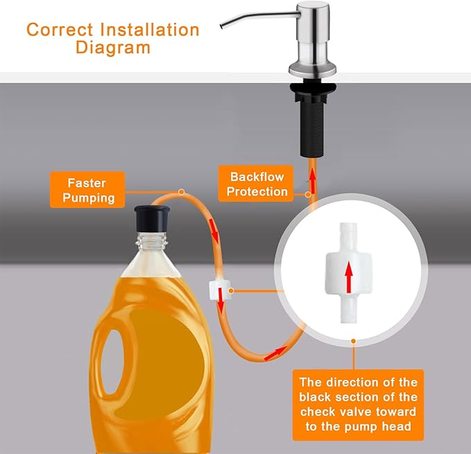 Sink Soap Dispenser, Kichen Sink Soap Dispenser, Good Suction Pwer, 47" Extension Tube kit, Under Sink Soap Dispenser Pump, No Need More Refills（Brushed Nickel）