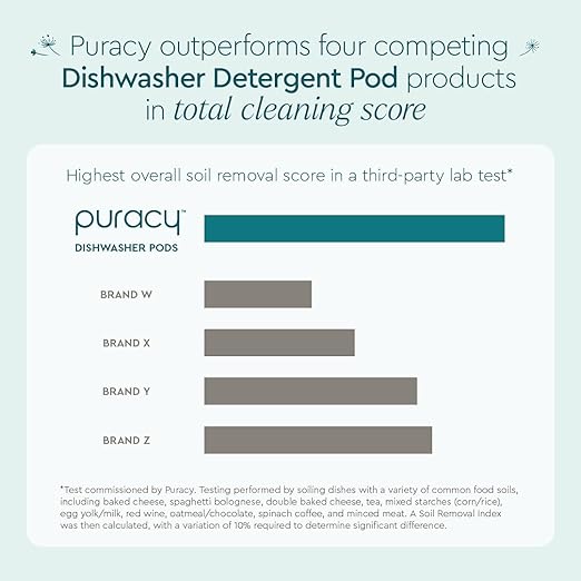 Puracy Dishwasher Pods, Natural Dishwasher Detergent, Free & Clear Dish tabs - Enzyme-Powered, Spot & Residue Free - TikTok Trend Items, Must Haves from TikTok Made Me Buy It (Free & Clear, 18 Count)