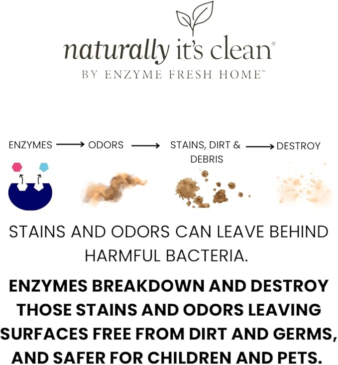 naturally It's clean Enzymatic Laundry Stain Remover Spray RTU 24 oz Bottles x 2 Pack
