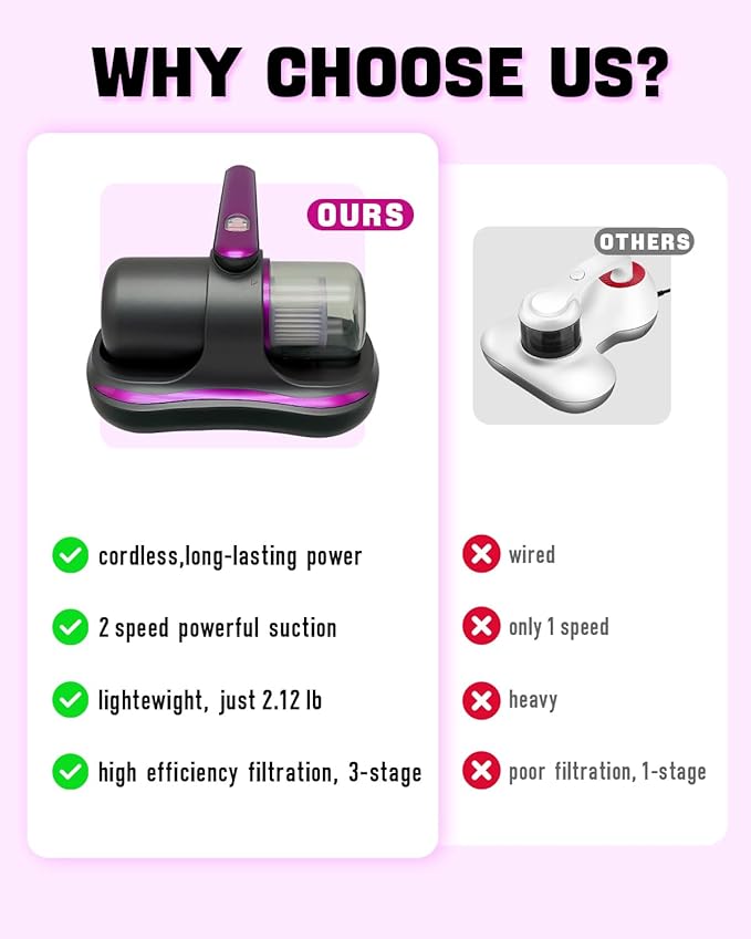 Mattress Vacuum Cleaner, Cordless Bed Vacuum Cleaner with UV Light Sanitizing, Ultrasonic & Heating Tech with 2 PCS HEPA Filters, 2 Speeds Handheld Vacuums for Mattress Sofa, Pet Hair, Carpets