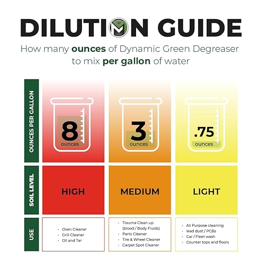 Myco Dynamic Green Degreaser 1 Gal – Biodegradable Heavy-Duty Cleaner & Concentrate, pH 12.4, VOC-Free, Makes 55 Gal, Commercial & Residential Multi-Surface Use: Kitchen, Equipment, Fire Restoration