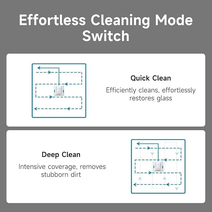 FMART W7 Window Robotic Vacuums 4000Pa Suction, Double-Sided Water Spray, Anti-Falling & Intelligent Edge Detection,Window Robotic Vacuums for Indoor/Outdoor High-Rise Windows