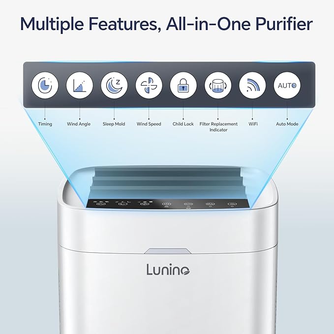 Air Purifiers for Home Large Room up to 2400 Ft², Double-Sided HEPA Air Purifier with Washable Pre-filter, Smart WiFi, PM 2.5 Air Quality Monitor, Fan Modo, for Pets Hair, Dust, Pollen, Smoke