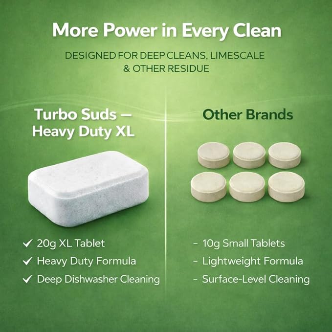 Dishwasher Cleaner and Deodorizer XL Tablets – Heavy-Duty Descaler & Odor Remover for Hard Water, Removes Spots & Residue, Enhance Drying & Shine, 12 Pack (1 Year Supply)