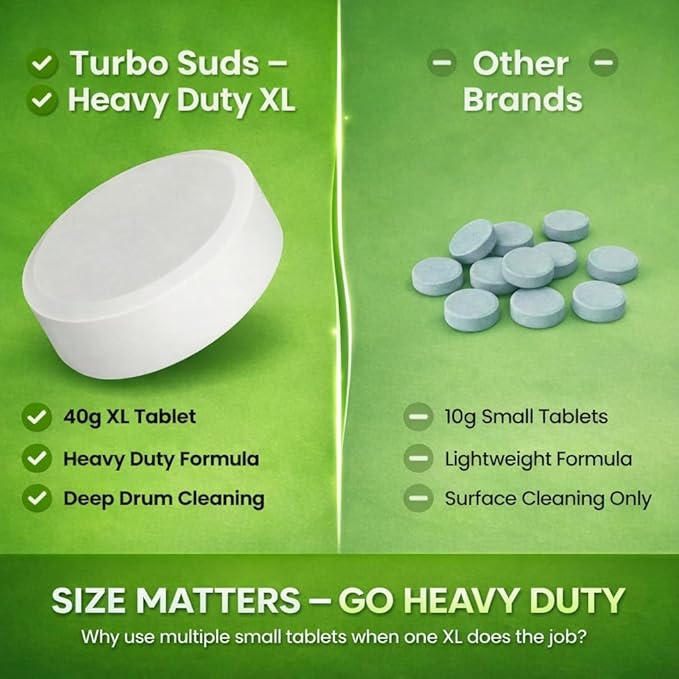 Garbage Disposal Cleaner Deodorizer Tablets – Heavy Duty XL Foaming Tablet for Kitchen Sink Drains and Disposals – Natural Sink and Disposal Cleaning Tablet – 12 XL Tablets, One Year Supply