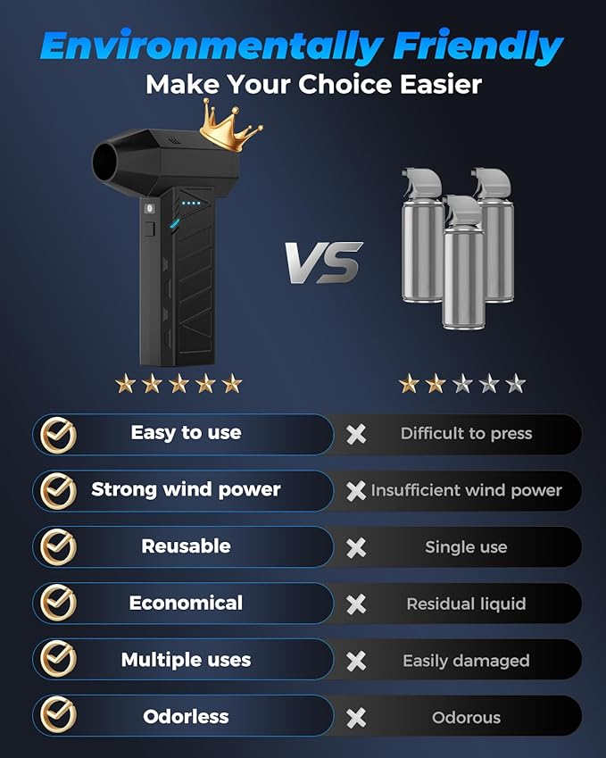 Electric Air Duster, High-Speed Brushless Motor Turbo Blower, 4-Gear Adjustable Cordless Air Blower for Keyboard, Computer, Car, Camera & Home Cleaning (CL02MAX)