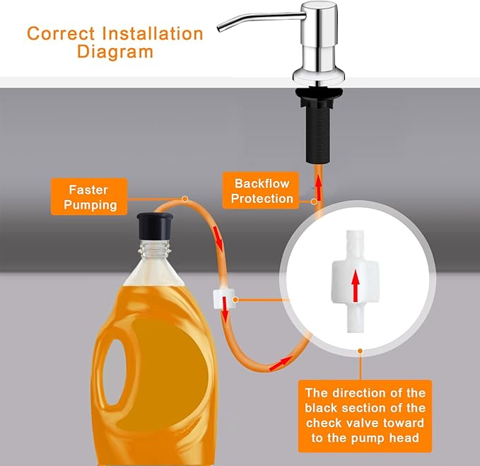 Sink Soap Dispenser, Kichen Sink Soap Dispenser, 47" Extension Tube kit, Under Sink Soap Dispenser Pump, No Need More Refills （Chrome）