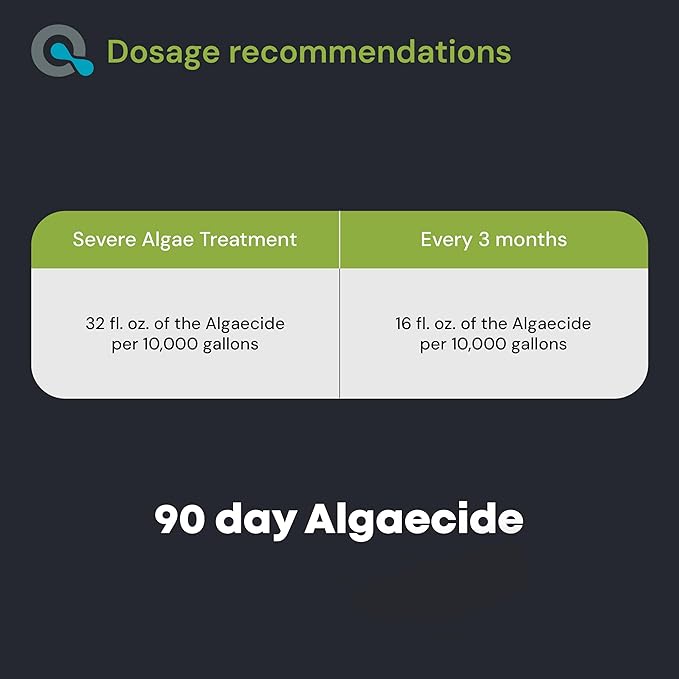 Copper Pool Algaecide for Swimming Pools - 128 oz - 90 Day Algaecide for Inground & Above Ground Pools, Helps Prevent & Remove Green, Mustard, Blue, Black Algae - AquaDoc