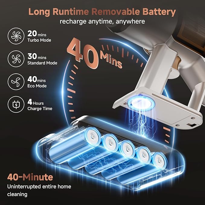 Cordless Vacuum Cleaner: 40KPA Powerful Suction Cordless Stick Vacuum Cleaners for Home, Anti-Tangle Brush, Lightweight, 6-in-1 Rechargeable Vacuum for Pet Hair/Carpet/Hard Floor(Off-White)