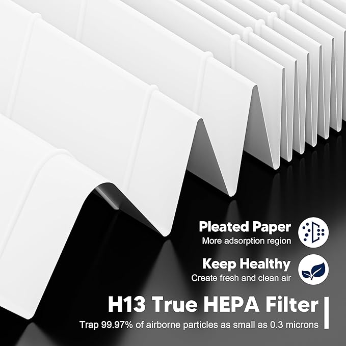 Vital 200S Replacement Filter for LEVOIT Vital 200S and Vital 200S-P Air Purifier, True HEPA and High-Efficiency Activated Carbon Filter, Vital 200S-RF, 2 Pack, White