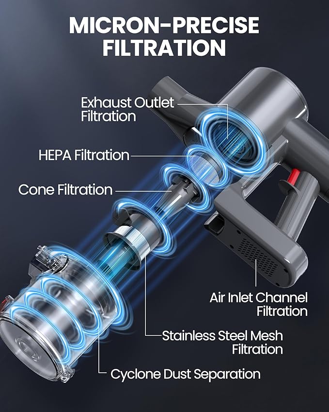 S8 Cordless Vacuum Cleaner, 500W/45KPA/40Mins Lightweight Stick Vacuum for Home, LED Display and Green Headlights, 6-Stages Filtration, Self-Standing Vacuum for Hard Floor, Carpet and Pet Hair