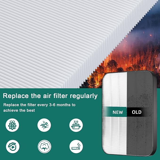 7-Pack Amboseli 3500 Replacement Filters Compatible AD3000/3500 Air Purifi-er, 3000/3500,3000M, 3000Pro Air Purifi-er,1 air filter, 2 Activated Carbn and 4 Extra Carbn Pre-Filters