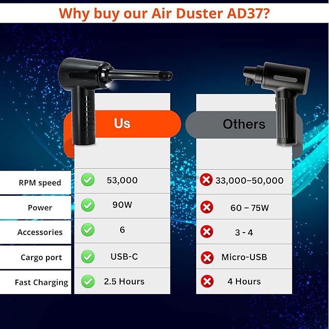 Electric Compressed Air Duster (53000 RPM) - Rechargeable Cordless Air Blower for Computers, PC & Keyboards - Reusable Cleaner Replaces Canned Air Spray