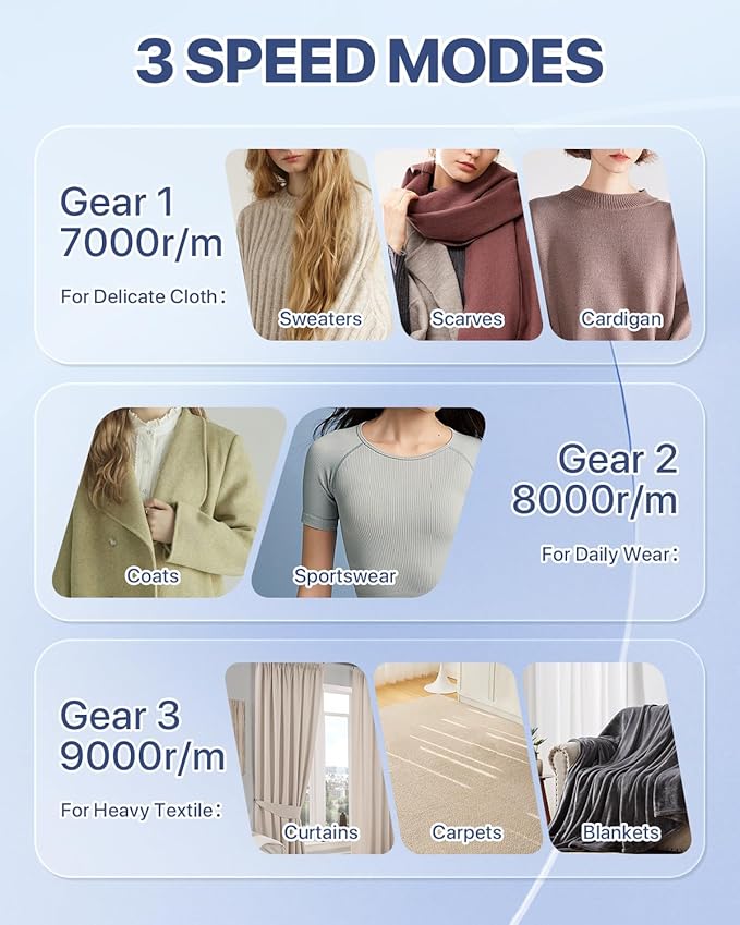 Lint Remover Rechargeable Fabric Shaver : 3-Speeds Sweater Shaver with LED Display & LED Light, 3 Extra Blades, Type-C Cable, Electric Lint Remover for Clothes & Furniture, Birthday Gifts for Women