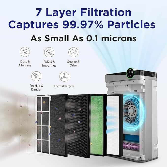 RIA BreezeGuard HEPA Air Purifier for Home & Large Rooms up to 2500 Sq Ft – Smart Air Cleaner with Evaporative Humidifier, App Control, PM2.5 Sensor, for Pets, Allergies, Smoke & Dust