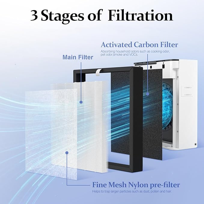 SAKEGDY TZ-K2 Replacement Filter Compatible with ToLife TZ-K2 Air Cleaner Purifier, 3-in-1 TZ-K2 Filter, Activated Carbon and Pre-Filter, TZ-K2-A Replacement Filter, 3 Packs