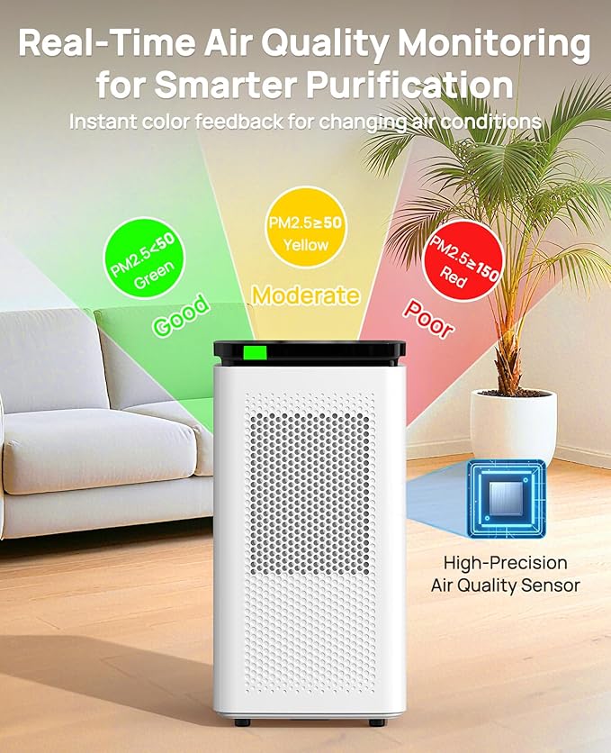 Air Purifiers for Home Large Rooms up to 3500 Ft², True HEPA 0.1 Micron 99.97% Filtration with Carbon Filter, 235 CFM CADR, Removes Allergens, Pet Odor, Smoke, VOCs, 30dB Sleep Mode, PM2.5 Display