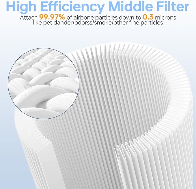 Core 600S Replacement Filter Compatible With Levoit Core 600s, 3-In-1 High-Efficiency Filter And Activated Carbon Filter, Part#Core 600S-Rf for Home Dust/Smoke Odors/Pet Dander Removing, 2Pack, White